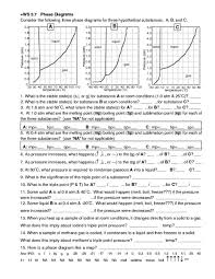 Mathworksheetsgo.com is now a part of mathwarehouse.com. Ws 5 7 Phase Diagrams Worksheet For 10th 12th Grade Lesson Planet