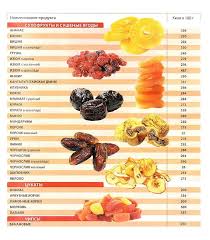 меню на 1200 калорий из простых продуктов в граммах Tablica Kalorijnosti Produktov Na 100 Gramm Choice Of Lady Nutrition Food New Recipes