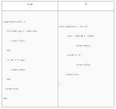 (those are all i've ever needed.) is alphabet a table ? Lua Performance Analysis Programmer Sought