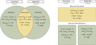 How are they different. Passive voice в английском all tenses. Epigram examples. Картинки для описания и сравнения. How are they different.