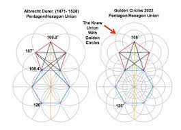 GOLDEN PI Golden Circle Grid Corrects Durer's Classic Penta-Hexa ...