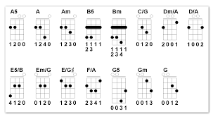 Basics Chords For Irish Bouzouki Gdae The Acoustic