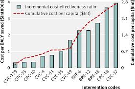 Latest enhanced and revised set of guidelines. Cost Effectiveness Of Strategies To Combat Breast Cervical And Colorectal Cancer In Sub Saharan Africa And South East Asia Mathematical Modelling Study The Bmj