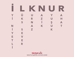 Ilknur Isim Analizi Ilknur Isim Anlamlari Ailem