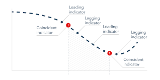 نتیجه جستجوی لغت [indicators] در گوگل