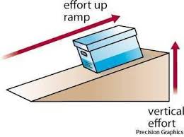 Inclined Plane In 2020 Inclined Plane Sentence Examples American Heritage Dictionary