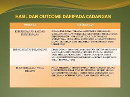 Pengertian, jenis, serta strategi dalam penerapannya. Jabatan Pengairan Dan Saliran Daerah Jempol Pengurusan Lembangan