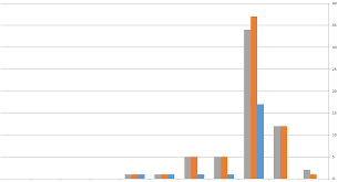 C Excel 2013 How To Change Chart Style Stack Overflow