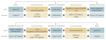 3 2 The Mole Concept And Chemical Compounds Chemistry