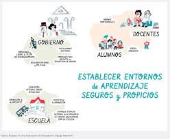 Aquí encontraras la ficha de género masculino y femenino para niños de cuarto grado de primaria o que tengan entre 9 y 10 años de edad. Igualdad De Genero A Traves De La Escuela Proporcionar Un Entorno De Aprendizaje Seguro E Inclusivo Unesco