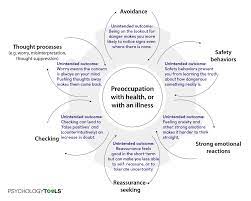 The one thing an anxiety sufferer should never do to avoid making them feel worse we earn a commission for products purchased through some links in this article. Health Anxiety Psychology Tools