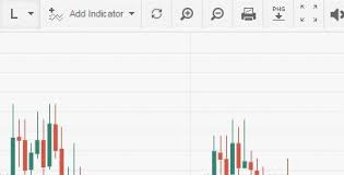 Live Forex Charts Fxstreet