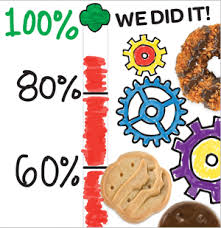 Proper Girl Scout Cookie Goal Chart Printable Girl Scout