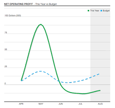 Profit Charts Spotlight Reporting Help Support