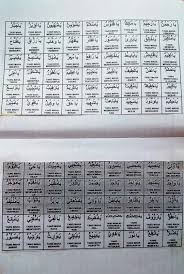 Berikut ini 99 bacaan asmaul husna tulisan arab dan latin yang dilengkapi dengan artinya. Sebutkan 99 Asmaul Husna Dan Artinya Brainly Co Id