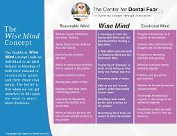 Pin On Health Tips Mind Body