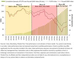 Always go through the three stages every time you make a deal in the share market as they are what makes an investor successful in this highly volatile and risky market. How You Could Have Avoided Last Year S Correction Seeking Alpha