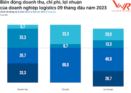 EMS | Sáu xu hướng định hình thị trường logistics năm 2024