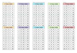 1 Through 100 Factor Chart Bedowntowndaytona Com