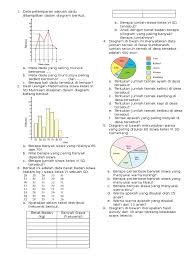 Khusus untuk diagram lingkaran penyajian data menggunakan dua cara yaiitu data disajikan dalam bentuk derajat atau dalam bentuk persen%. Soal Penyajian Data Kelas 6