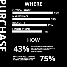 We did not find results for: Fashion Luxury Customer Journey 2019 Zeratech