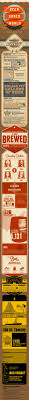 Beer Saving Lives Since 1600bc Beer Infographic Beer History Infographic
