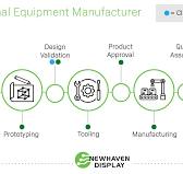 OEM vs ODM Manufacturing - Differences, Benefits, and ...