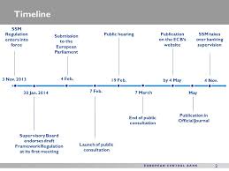 (i) the proposed submission process from the preparation and lodgement of fs and the return for solvent epc to ssm using xbrl format; Presentation Of The Ecb Framework Regulation Organisational Aspects Ppt Video Online Download