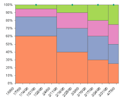 Marimekko Charts Peltier Tech Blog