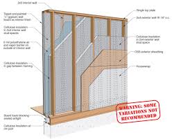 Regardless of the location of the windows and doors, maintain the common and cripple stud spacing as shown in the. Double Stud Wall Framing Building America Solution Center