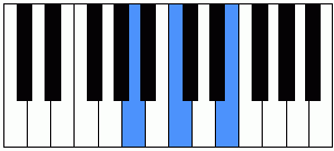 Acorde Am piano (La menor) - AcordesPIANO.com