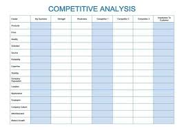 Competitive Analysis Template. 13 sample competitive analysis ...