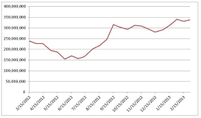 Short Interest For Nokia Is At An All Time High Nokia