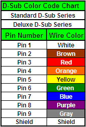 how to find a db9 type connector color code electrical