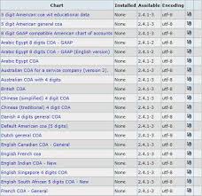 Frontaccounting Screenshots