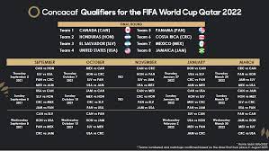 Aug 21, 2021 · resultados, tabla de posiciones y noticias de último momento de las eliminatorias al mundial 2022 de qatar. Eight Teams Confirmed For Final Round Of Concacaf Wcq