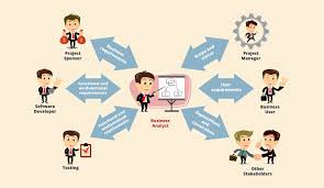 Financial analysts keep their fingers on the pulse of the economy. The Role Of A Business Analyst 5 Typical Challenges