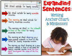 Last, we discussed and added that supporting details tell who, what, where, when, why, and how. Writing Lesson Expanding Sentences Upper Elementary Snapshots