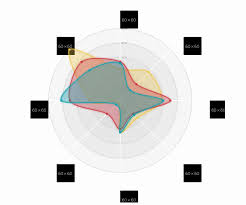 d3 js radar chart with images as labels stack overflow