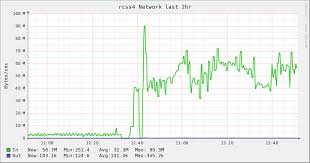 Submitted 2 years ago by mandalor. How To Copy A Large Number Of Files Quickly Between Two Servers Server Fault