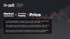 In this cryptocurrency guide, we explain what market cap means and why it's important to understand. Aelf On Twitter Aelf101 1 What Is The Market Capitalization Of Cryptocurrency The Market Capitalization Of Cryptocurrency Is Similar To The Market Value Of Stocks Which Is Used To Measure The Value