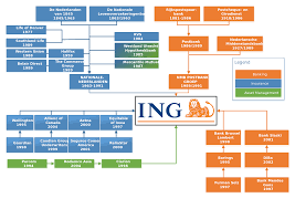 ing group wikipedia