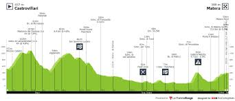 Certainly, 2021 will have a lot to live up to. Giro D Italia 2020 Stage 6 Results
