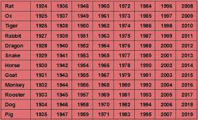 Chinese Birth Calendar Chinese Astrology Wiki