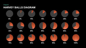 Harvey Balls Powerpoint Template Keynote Diagram Slidebazaar