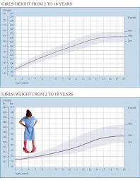 Height To Weight Ratio Jasonkellyphoto Co