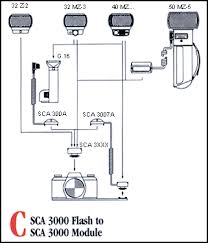 Metz Sca Module Feature Chart For Leica Camera