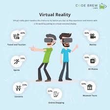 Virtual Reality In Tourism Transforming Travelling Experiences Virtual Reality Technology Virtual Reality Education Virtual Reality Design