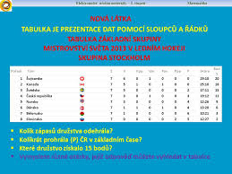 Tabulka ukazuje přehled nejúspěšnějších zemí co do počtu získaných titulů mistrů světa v ledním hokeji, a to do roku 2014 včetně. Elektronicke Ucebni Materialy I Stupen Matematika Autor Mgr Martina Durinova Neni Tabulka Jako Tabulka Ppt Stahnout