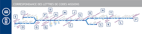 Aéroport charles de gaulle 1 station • terminal 1 is available by free cdgval shuttle (journey time: Idol Puma Sosi Les Codes Missions Du Rer B Dechiffres